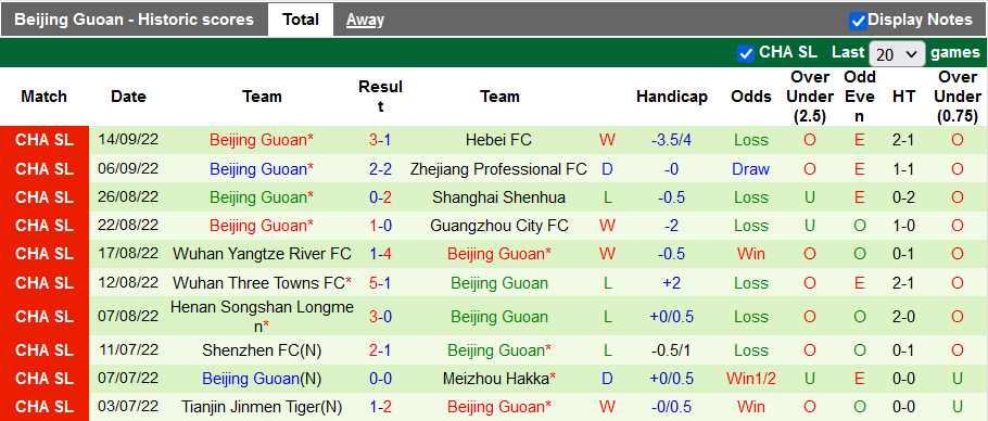Nhận định, soi kèo Dalian Pro vs Beijing Guoan, 18h30 ngày 24/9 - Ảnh 2