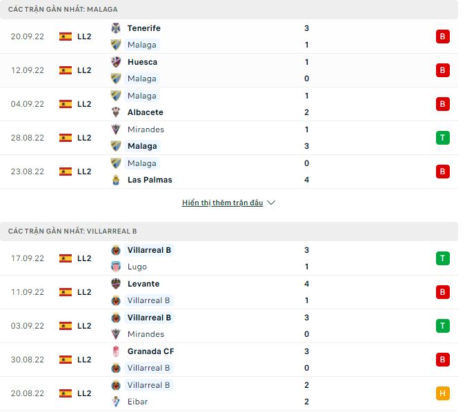 Nhận định, soi kèo Malaga vs Villarreal B, 23h30 ngày 24/9 - Ảnh 1
