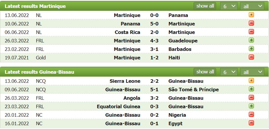 Nhận định, soi kèo Martinique vs Guinea Bissau, 6h30 ngày 25/9 - Ảnh 2