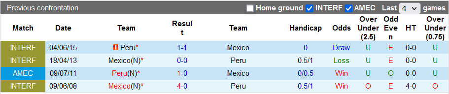 Nhận định, soi kèo Mexico vs Peru, 8h ngày 25/9 - Ảnh 3