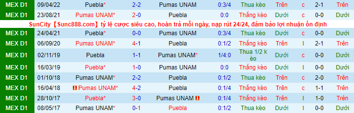 Nhận định, soi kèo Puebla vs UNAM Pumas, 9h05 ngày 24/9 - Ảnh 1