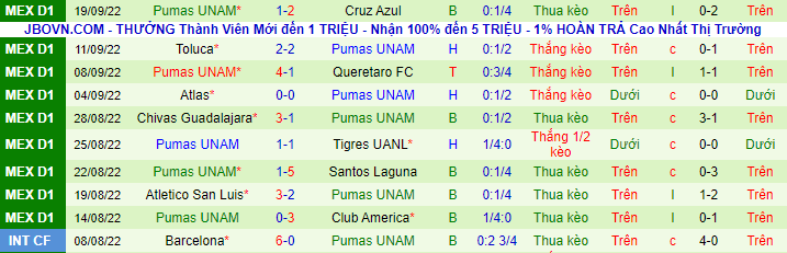 Nhận định, soi kèo Puebla vs UNAM Pumas, 9h05 ngày 24/9 - Ảnh 3