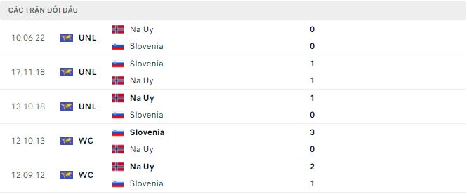 Nhận định, soi kèo Slovenia vs Na Uy, 23h ngày 24/9 - Ảnh 2