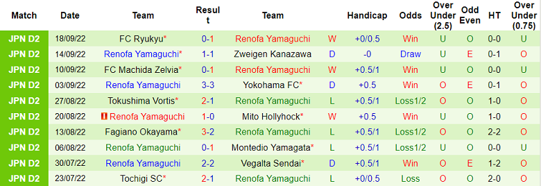 Nhận định, soi kèo ThespaKusatsu vs Renofa Yamaguchi, 12h ngày 24/9 - Ảnh 2