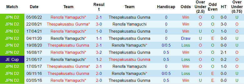 Nhận định, soi kèo ThespaKusatsu vs Renofa Yamaguchi, 12h ngày 24/9 - Ảnh 3