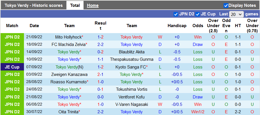 Nhận định, soi kèo Tokyo Verdy vs Montedio Yamagata, 14h ngày 24/9 - Ảnh 1