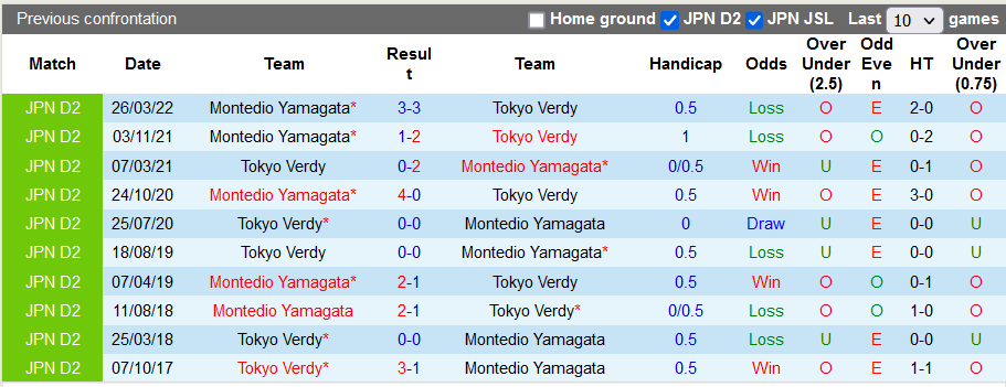 Nhận định, soi kèo Tokyo Verdy vs Montedio Yamagata, 14h ngày 24/9 - Ảnh 3