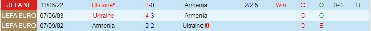 Soi kèo chẵn/ lẻ Armenia vs Ukraine, 20h ngày 24/9 - Ảnh 4