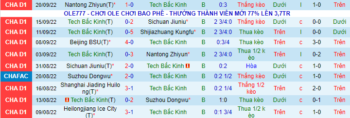 Soi kèo, dự đoán Macao BIT vs Beijing BSU, 14h30 ngày 24/9 - Ảnh 2