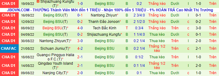 Soi kèo, dự đoán Macao BIT vs Beijing BSU, 14h30 ngày 24/9 - Ảnh 3