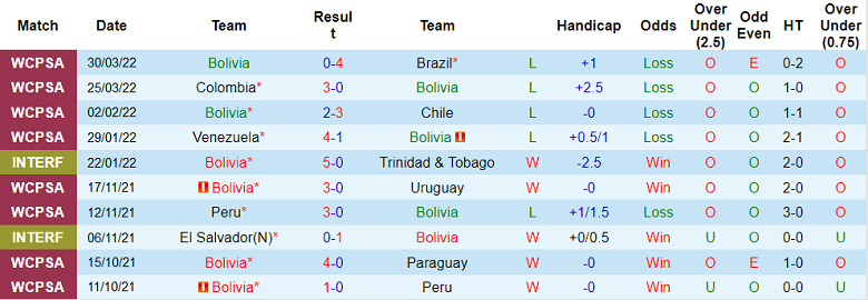 Top 5 Nhận định, soi kèo Bolivia vs Senegal, 0h ngày 25/9 hot nhất