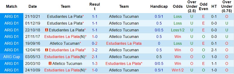 Thống kê đối đầu gần đây của Atletico Tucuman vs Estudiantes La Plata - Link Xem Trực Tiếp socolive 