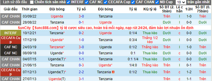 Soi kèo tài xỉu Tanzania vs Uganda hôm nay, 0h ngày 25/9 - Ảnh 4