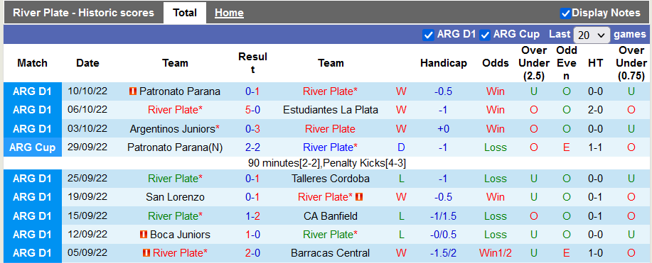 Nhận định, soi kèo River Plate vs Platense, 7h30 ngày 13/10 - Ảnh 1