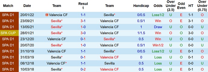 Nhận định, soi kèo Sevilla vs Valencia, 0h00 ngày 19/10 - Ảnh 3