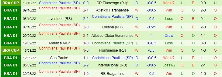 Nhận định, soi kèo Flamengo vs Corinthians, 7h45 ngày 20/10 - Ảnh 2