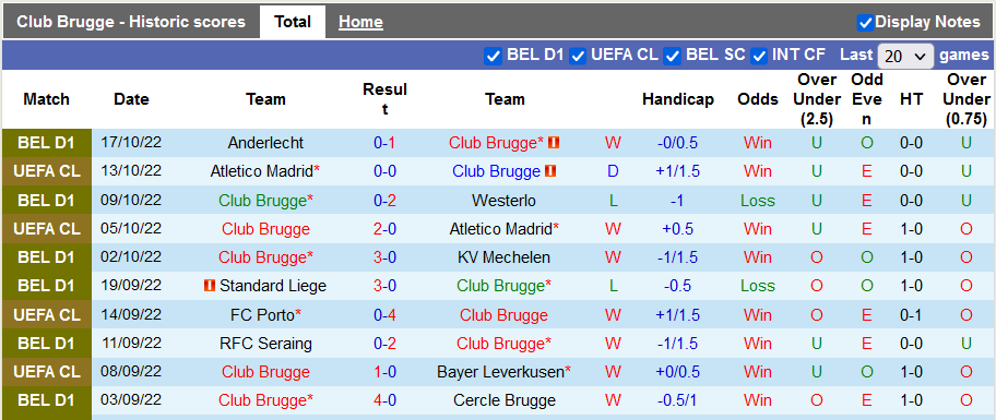 Nhận định, soi kèo Club Brugge vs Sint-Truiden, 1h45 ngày 20/10 - Ảnh 1