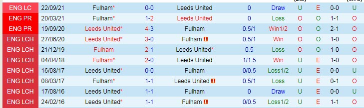 Nhận định, soi kèo Leeds vs Fulham, 20h ngày 23/10 - Ảnh 3