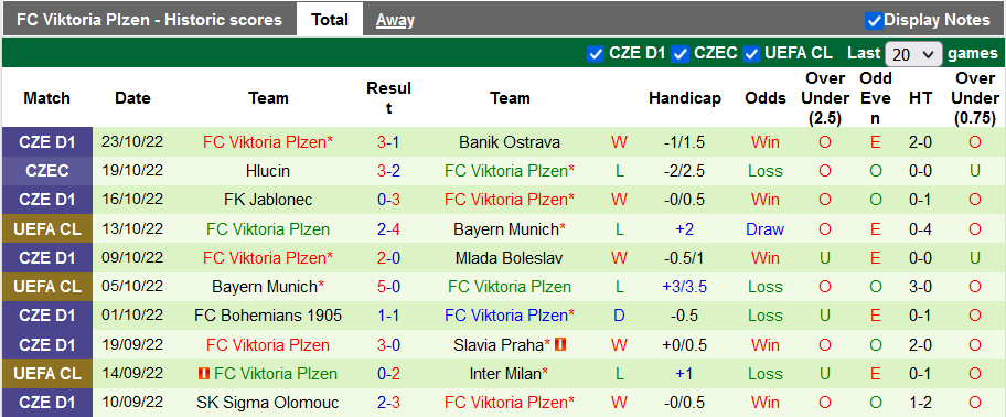 Nhận định, soi kèo Inter Milan vs Viktoria Plzen, 23h45 ngày 26/10 - Ảnh 2