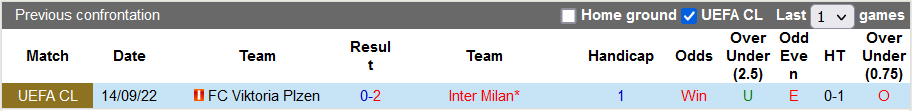 Nhận định, soi kèo Inter Milan vs Viktoria Plzen, 23h45 ngày 26/10 - Ảnh 3