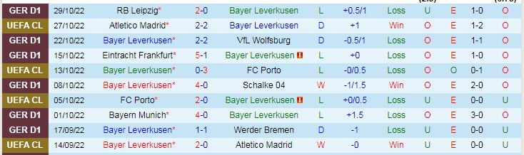 Soi kèo phạt góc Leverkusen vs Club Brugge, 0h45 ngày 2/11 - Ảnh 1