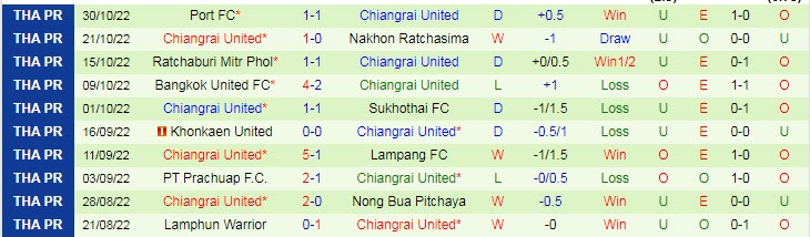 Nhận định, soi kèo Chanthaburi vs Chiangrai, 15h ngày 2/11 - Ảnh 2