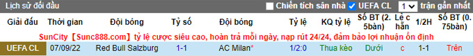 Nhận định, soi kèo AC Milan vs Salzburg, 3h ngày 3/11 - Ảnh 3