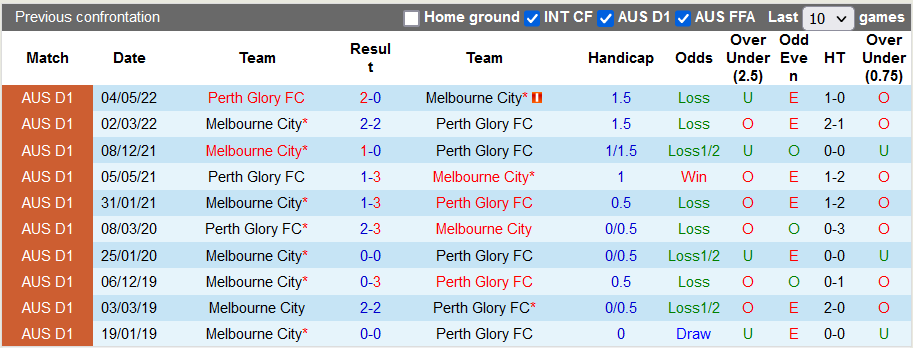 Nhận định, soi kèo Melbourne City vs Perth Glory, 13h ngày 5/11 - Ảnh 3