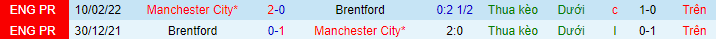 Tỷ lệ kèo nhà cái Man City vs Brentford mới nhất, 19h30 ngày 12/11 - Ảnh 2
