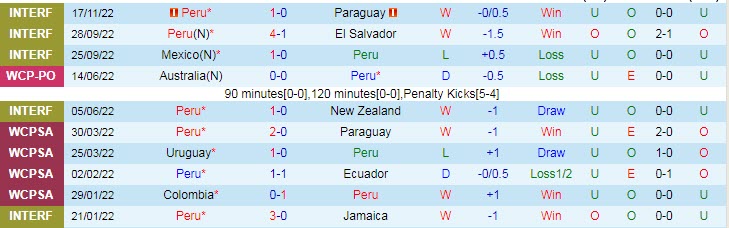Nhận định, soi kèo Peru vs Bolivia, 7h30 ngày 20/11 - Ảnh 1