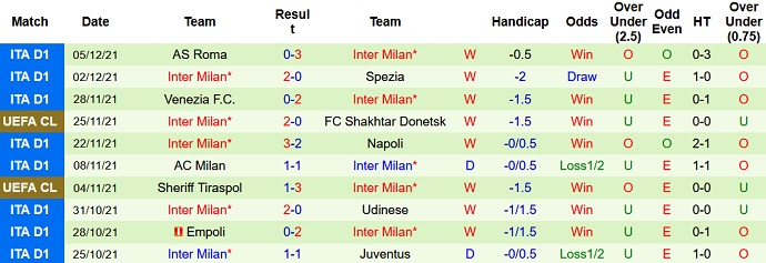 Real Madrid vs Inter Milan predictions and odds, 3:00 on ...