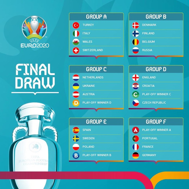 Lịch thi đấu CHÍNH THỨC VCK EURO 2020: Pháp, Bồ Đào Nha, Đức vào bảng tử thần