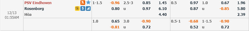 Phân tích tỷ lệ PSV vs Rosenborg, 0h55 ngày 13/12