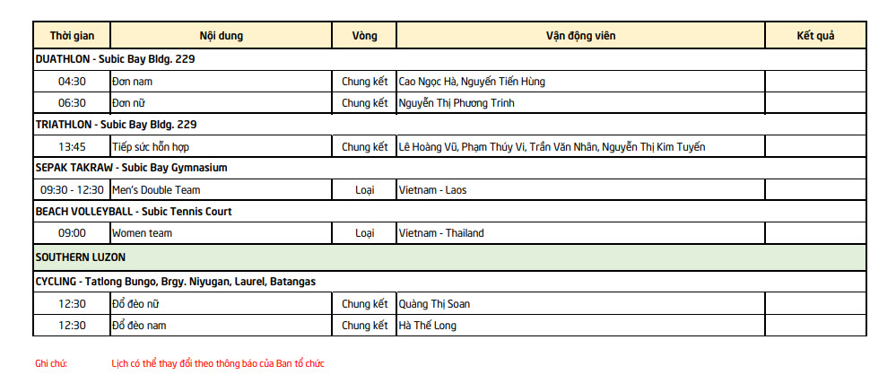 Lịch thi đấu SEA Games 30 đoàn TTVN ngày 2/12: Chờ “mưa vàng” từ Wushu