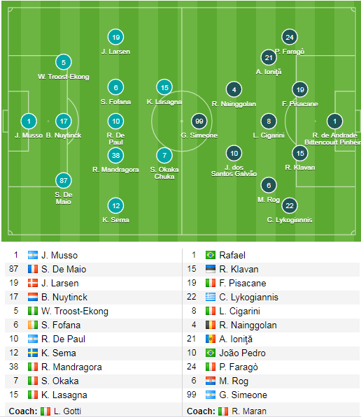 Udinese 2-1 Cagliari: Những phút cuối kịch tính nhất