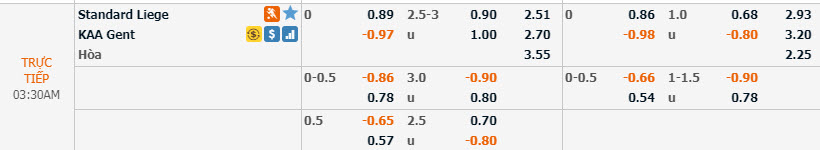 Phân tích tỷ lệ Standard Liège vs KAA Gent, 2h30 ngày 27/12