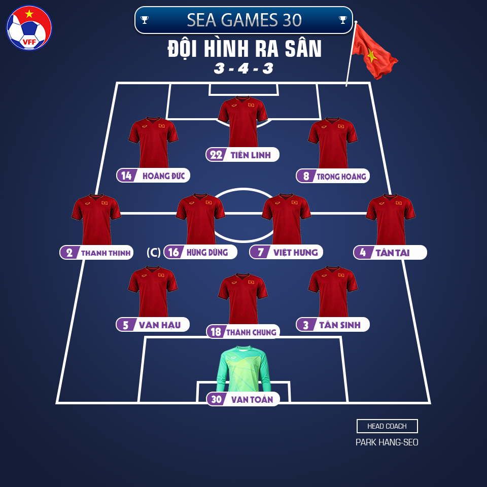 Đội hình ra sân chính thức U22 Việt Nam vs U22 Thái Lan, 15h ngày 5/12: Tiến Linh đá chính