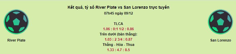 Phân tích tỷ lệ River Plate vs San Lorenzo, 7h45 ngày 9/12