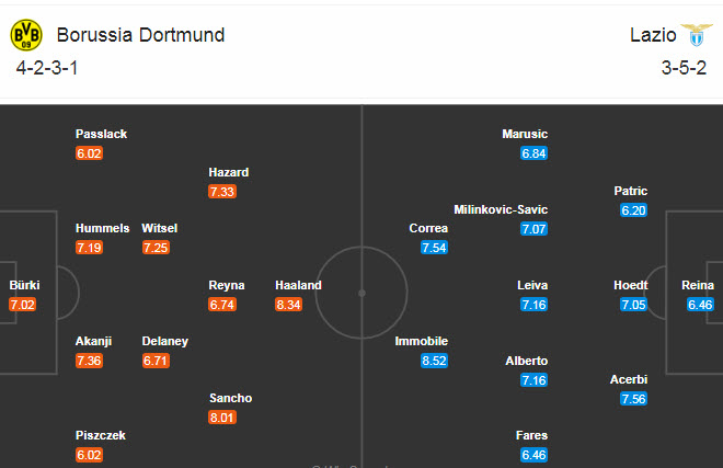 Dortmund vs Lazio (3h 3/12): Vùng Ruhr gặp khó