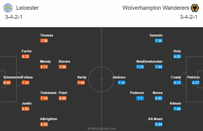 Leicester vs Wolves (21h 8/11): Sói mạnh hơn Cáo?