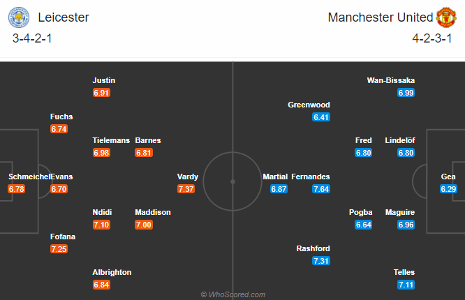 Leicester vs Man United (19h30 26/12): Bầy cáo gặp khắc tinh