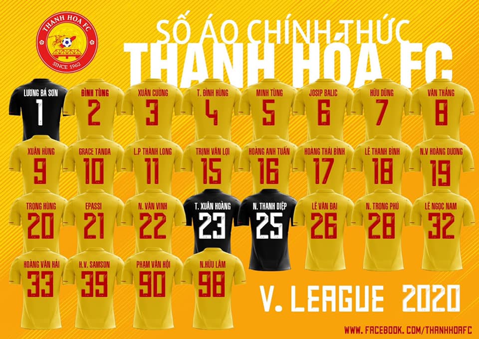 Danh sách cầu thủ Thanh Hóa tham dự V.League 2020
