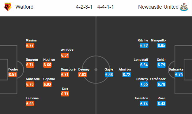 Watford vs Newcastle (18h30 11/7): Vặt lông Chích chòe