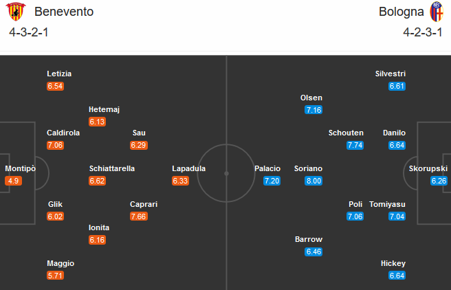 Benevento vs Bologna (20h00 4/10): Tân binh gặp khó