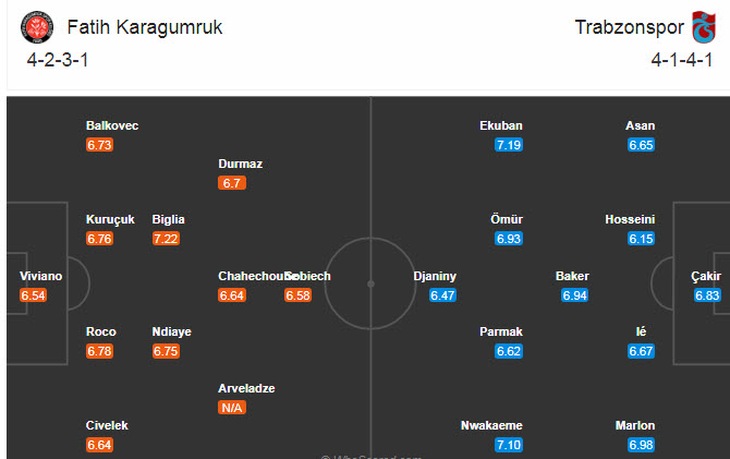 Fatih Karagumruk vs Trabzonspor, 20h ngày 3/1: Điểm tựa sân nhà
