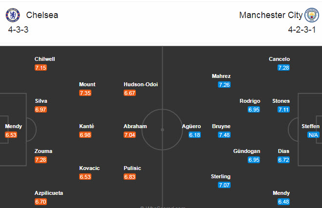 Chelsea vs Man City (23h30 3/1): Sứt mẻ đội hình