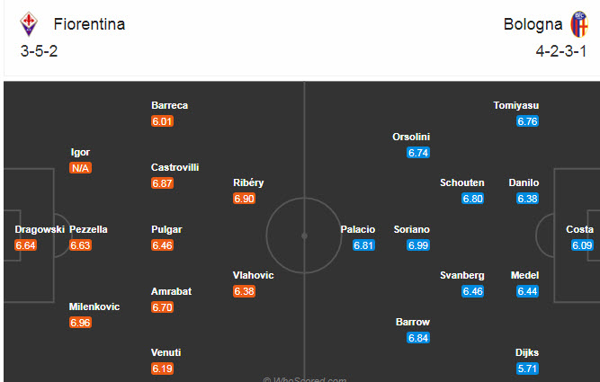 Fiorentina vs Bologna (21h 3/1): Con mồi ưa thích
