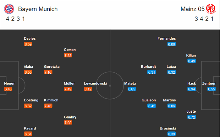 Bayern Munich vs Mainz (0h 4/1): Đè ngửa đối thủ