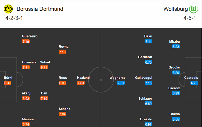 Dortmund vs Wolfsburg (21h30 3/1): Trông cả vào Ering Haaland